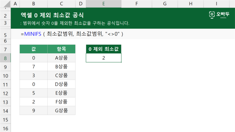 엑셀 0 제외 최소값 공식 예제 미리보기
