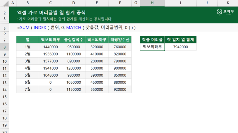 엑셀 가로 머리글별 열 합계 공식 예제 미리보기