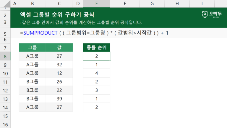 엑셀 그룹별 순위 구하기 공식 예제 미리보기