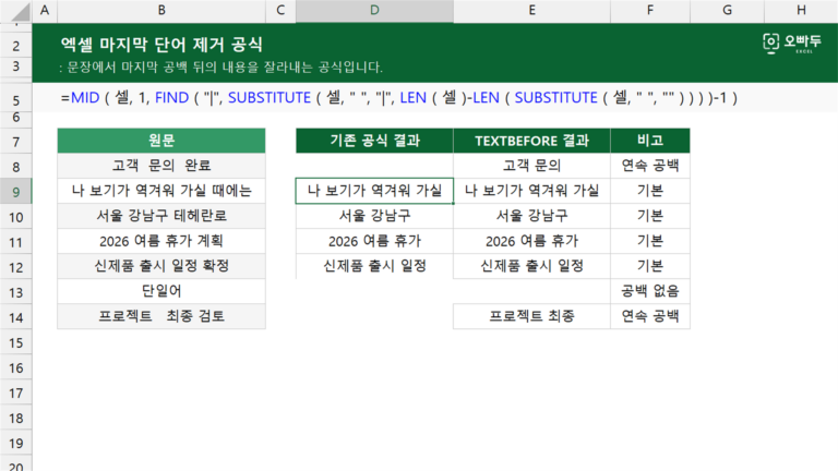 엑셀 마지막 단어 제거 공식 예제 미리보기