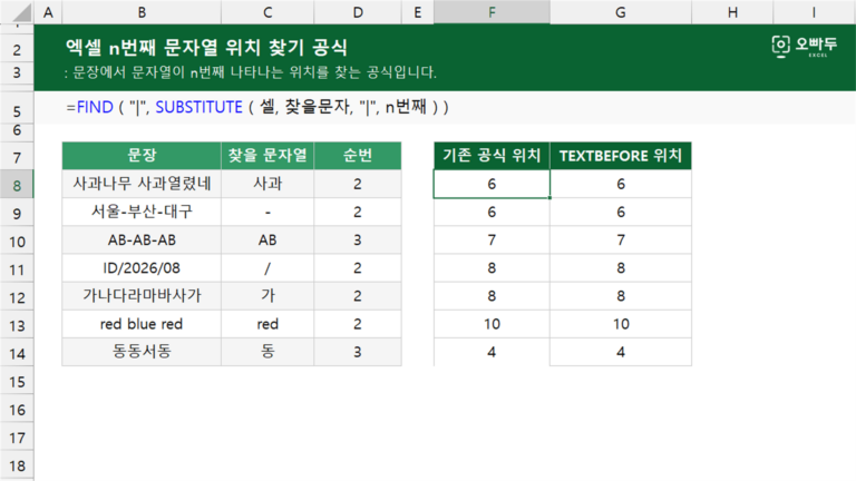 엑셀 n번째 문자열 위치 찾기 공식 예제 미리보기