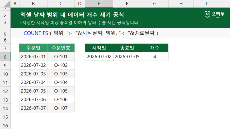 엑셀 날짜 범위 내 데이터 개수 세기 공식 예제 미리보기