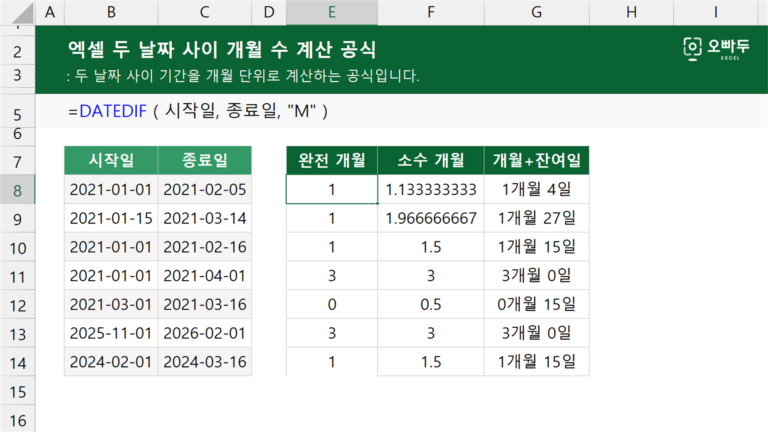 엑셀 두 날짜 사이 개월 수 계산 공식 예제 미리보기