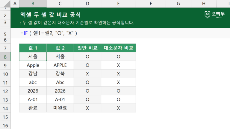 엑셀 두 셀 값 비교 공식 예제 미리보기