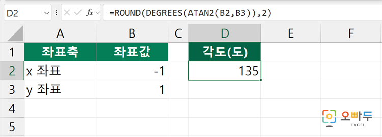 엑셀 ATAN2 함수 수식 입력 예제