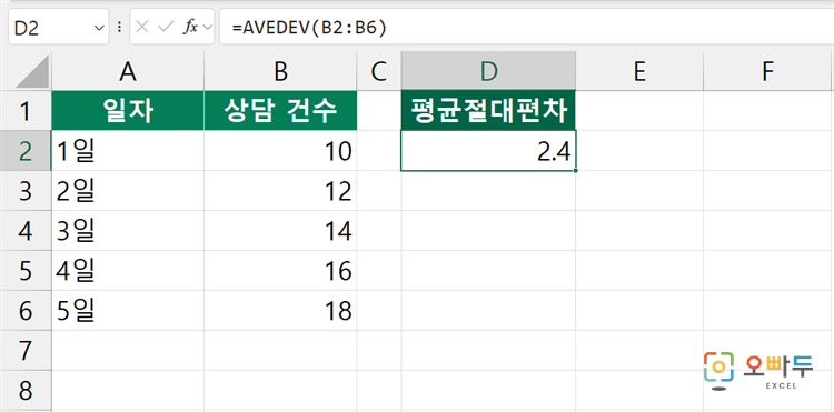 엑셀 AVEDEV 함수 수식 입력 예제