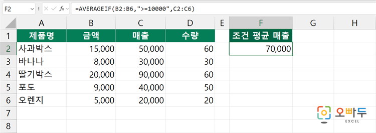 엑셀 AVERAGEIF 함수 수식 입력 예제 2