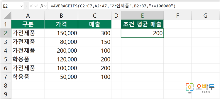 엑셀 AVERAGEIFS 함수 수식 입력 예제 1