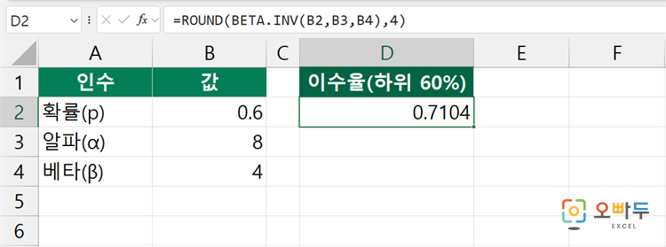 엑셀 BETA.INV 함수 수식 입력 예제