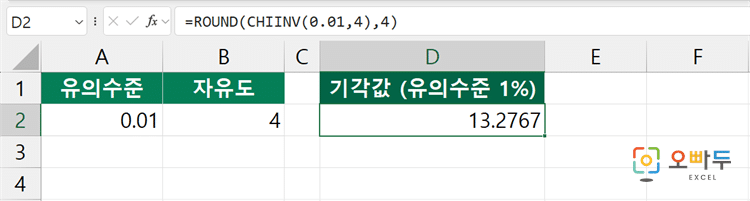 엑셀 CHIINV 함수 간단 예제 3