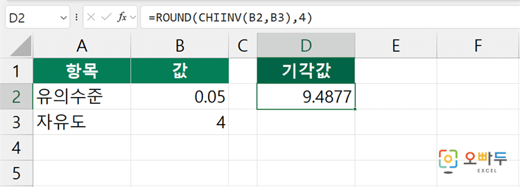 엑셀 CHIINV 함수 수식 입력 예제