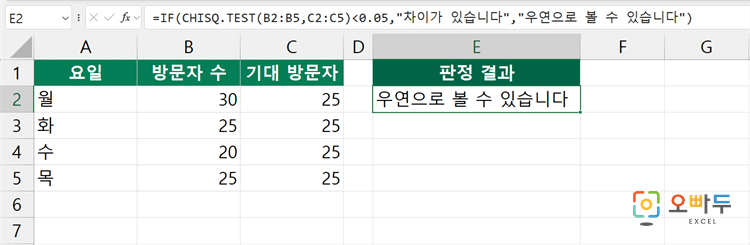 엑셀 CHISQ.TEST 함수 간단 예제 2 판정 문구까지 자동으로 띄우기