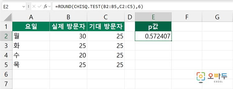 엑셀 CHISQ.TEST 함수 수식 입력 예제