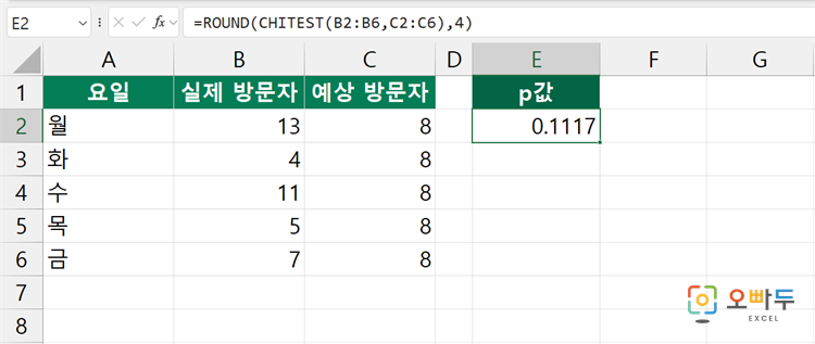 엑셀 CHITEST 함수 수식 입력 예제