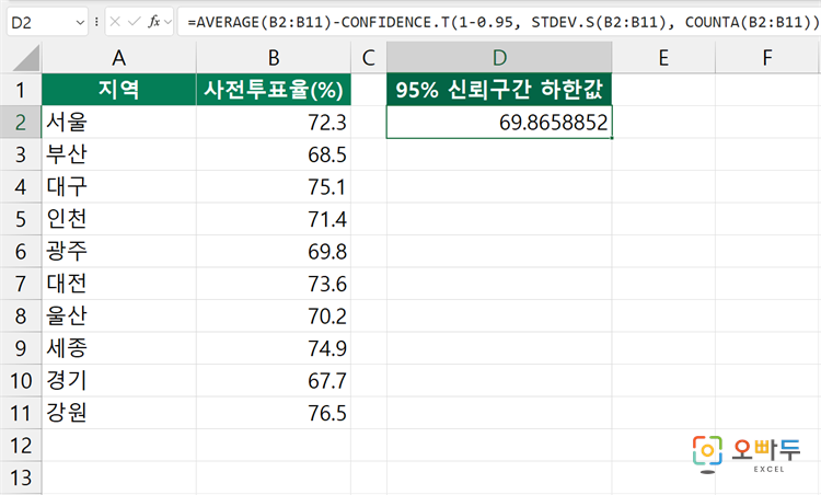 엑셀 CONFIDENCE.T 함수 간단 예제 2