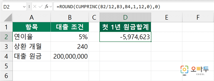 엑셀 CUMPRINC 함수 수식 입력 예제