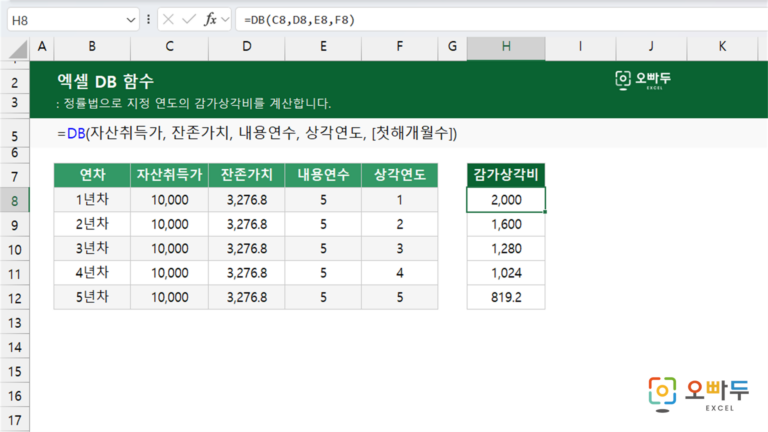 DB 함수 예제 미리보기