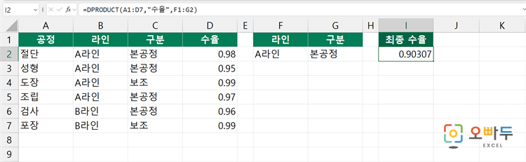 조건에 맞는 수율을 이어 곱하기