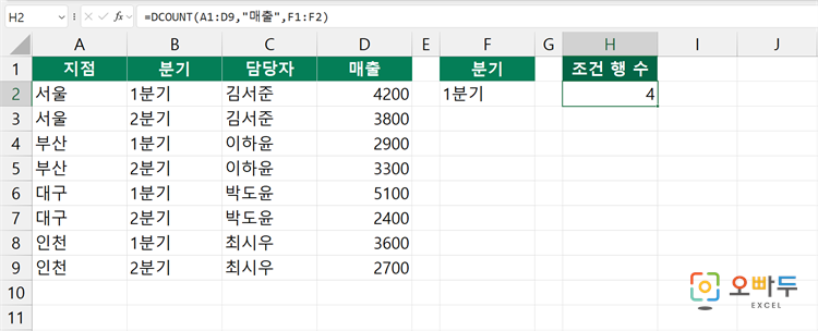 조건에 몇 행이 걸렸는지 확인하기