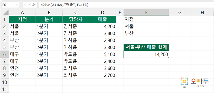 엑셀 DSUM 함수 간단 예제 3