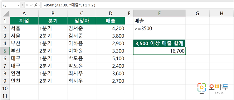 엑셀 DSUM 함수 간단 예제 4