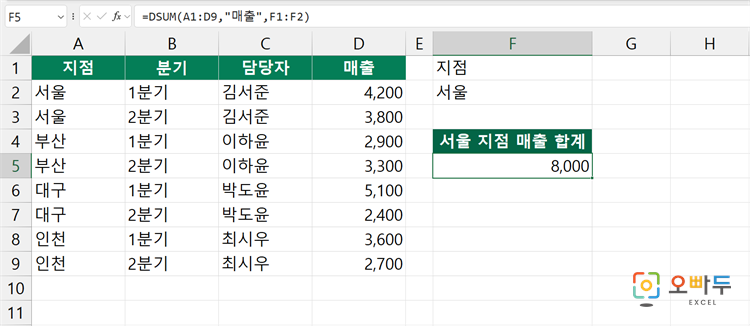 엑셀 DSUM 함수 수식 입력 예제