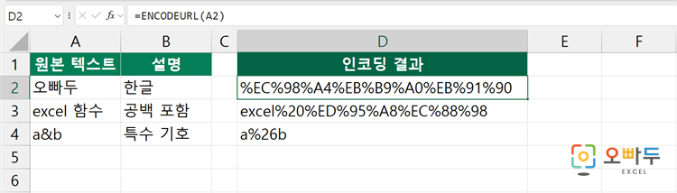 엑셀 ENCODEURL 함수 수식 입력 예제