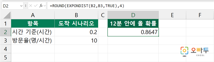 엑셀 EXPONDIST 함수 간단 예제 1