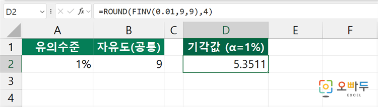 엑셀 FINV 함수 간단 예제 3