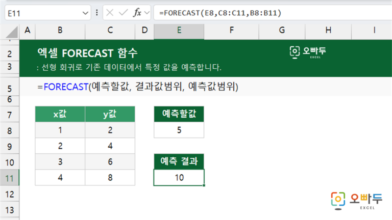 FORECAST 함수 예제 미리보기