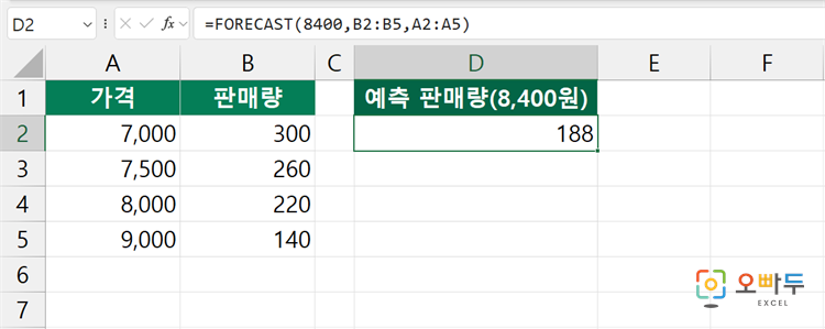엑셀 FORECAST 함수 수식 입력 예제