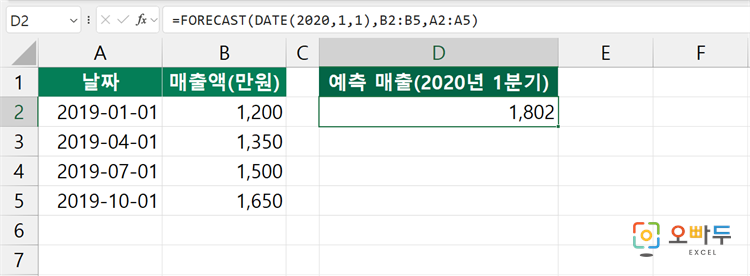 엑셀 FORECAST 함수 간단 예제 1
