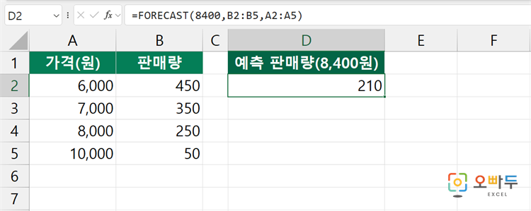 엑셀 FORECAST 함수 간단 예제 2