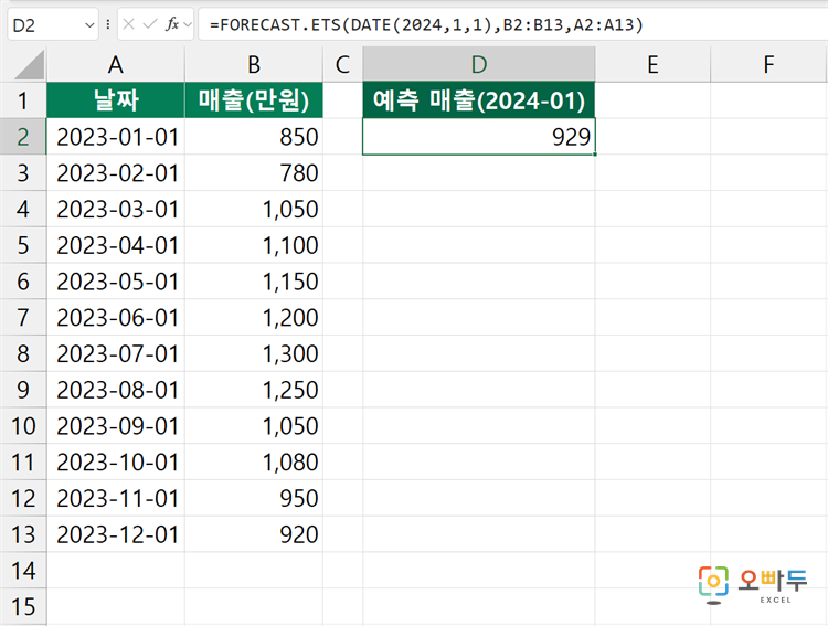 엑셀 FORECAST.ETS 함수 수식 입력 예제