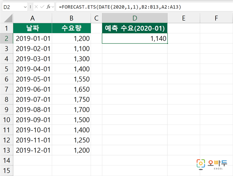 엑셀 FORECAST.ETS 함수 간단 예제 1