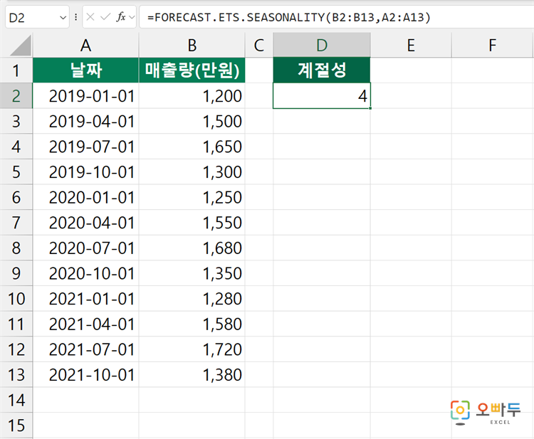 엑셀 FORECAST.ETS.SEASONALITY 함수 수식 입력 예제