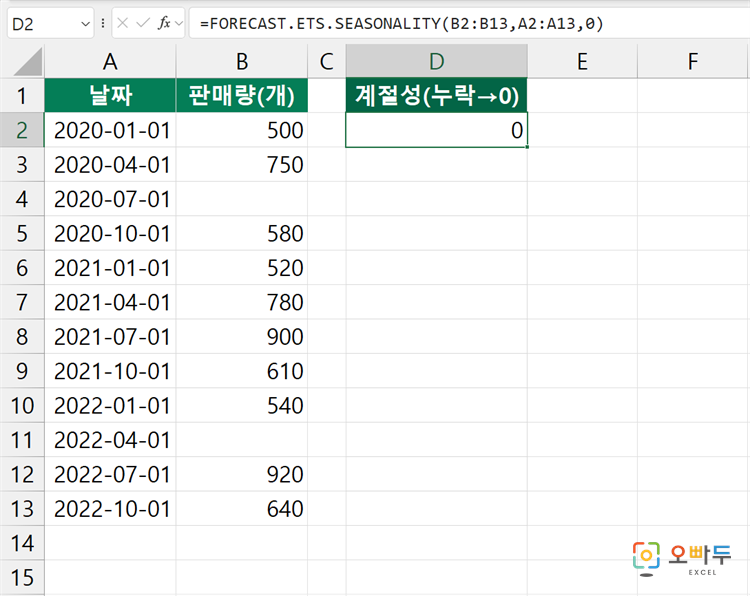 엑셀 FORECAST.ETS.SEASONALITY 함수 간단 예제 2