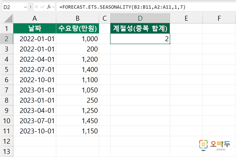 엑셀 FORECAST.ETS.SEASONALITY 함수 간단 예제 3