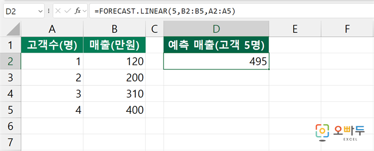 엑셀 FORECAST.LINEAR 함수 수식 입력 예제