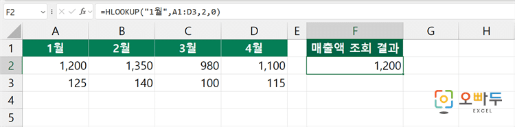 엑셀 HLOOKUP 함수 수식 입력 예제