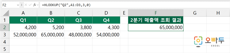 엑셀 HLOOKUP 함수 간단 예제 1