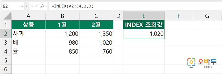 엑셀 INDEX 함수 수식 입력 예제 2