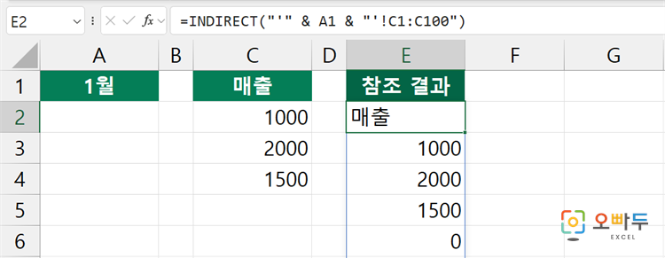 엑셀 INDIRECT 함수 수식 입력 예제 2