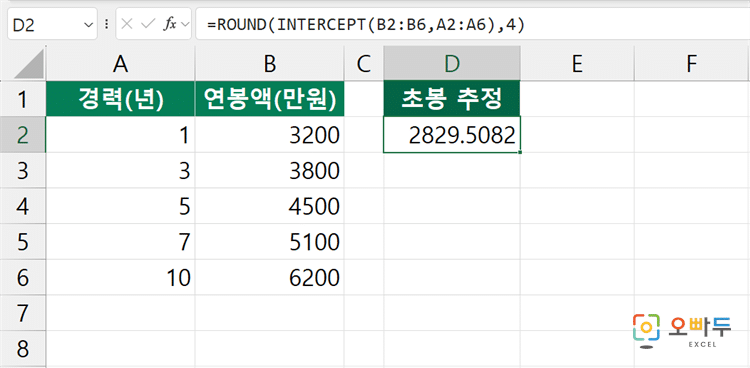 엑셀 INTERCEPT 함수 간단 예제 1