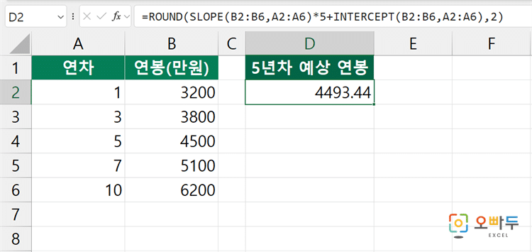 엑셀 INTERCEPT 함수 간단 예제 2