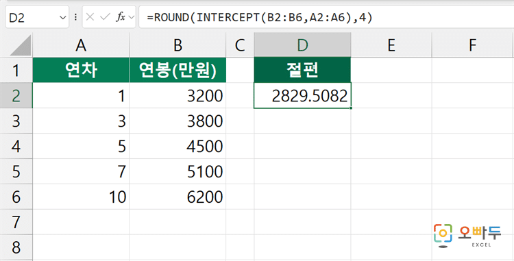 엑셀 INTERCEPT 함수 수식 입력 예제