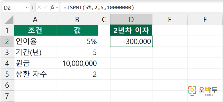 엑셀 ISPMT 함수 간단 예제 2