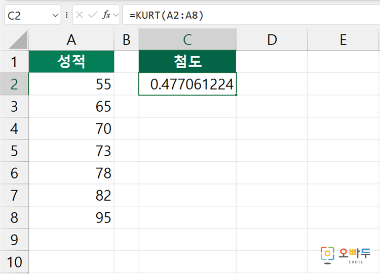 엑셀 KURT 함수 수식 입력 예제