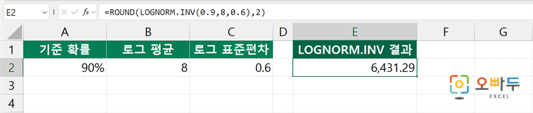 엑셀 LOGINV 함수 간단 예제 2