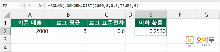 엑셀 LOGNORM.DIST 함수 간단 예제 2